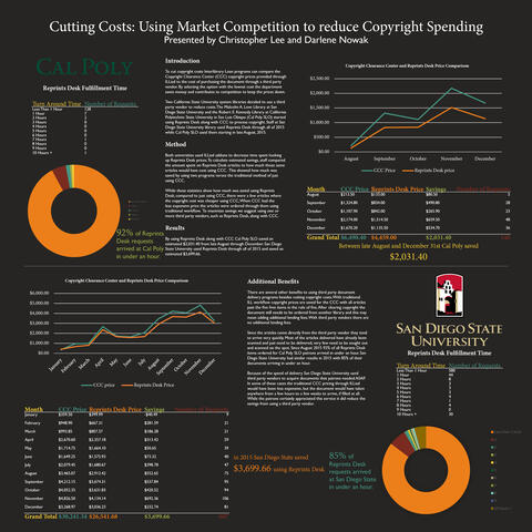 Screenshot of cal poly ILLIAD infographic