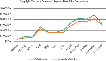 sdsu reprints comparison chart